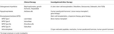 Skeletal Dysplasias: Growing Therapy for Growing Bones